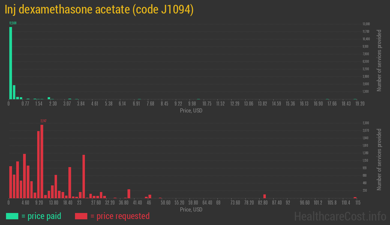 Inj dexamethasone acetate