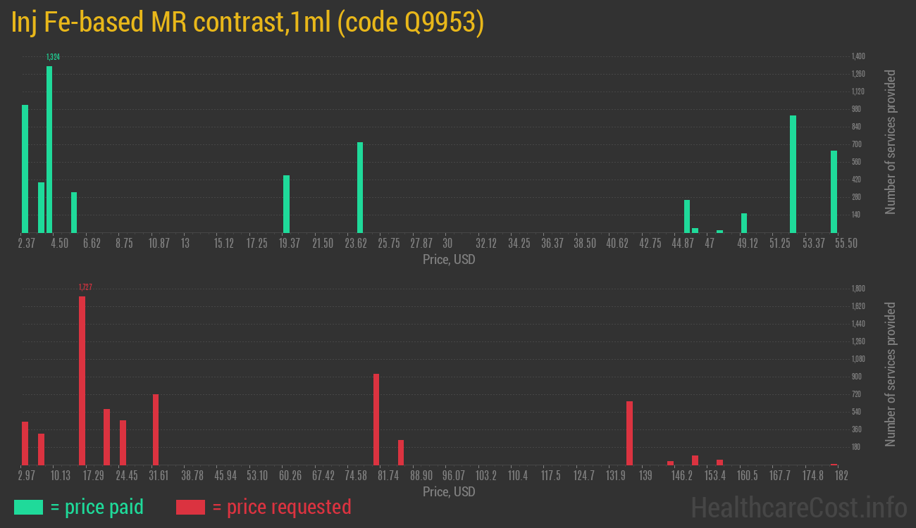 Inj Fe-based MR contrast,1ml