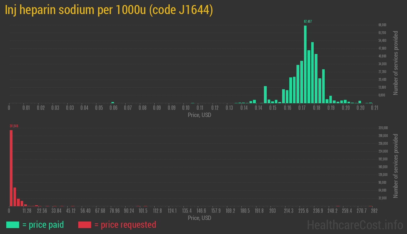 Inj heparin sodium per 1000u