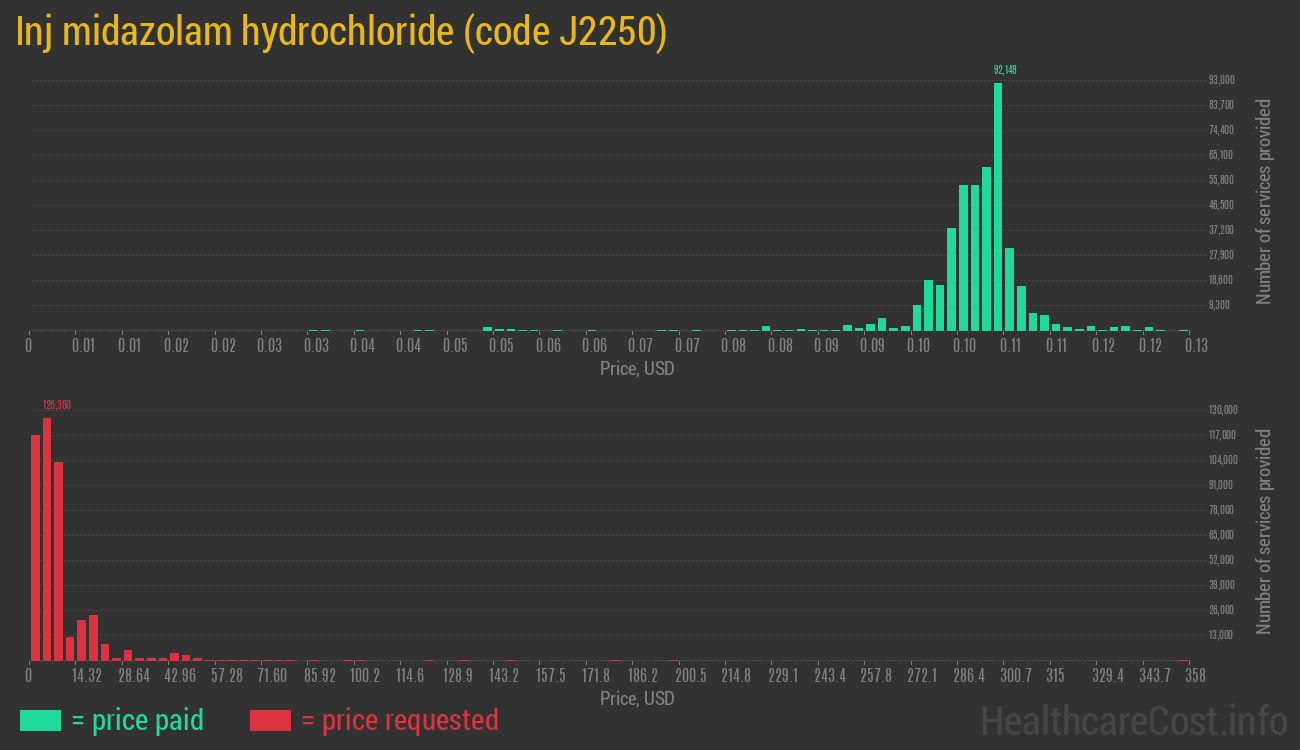 Inj midazolam hydrochloride