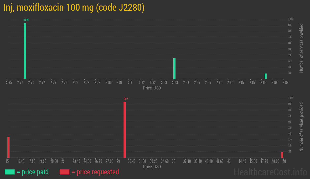 Inj, moxifloxacin 100 mg