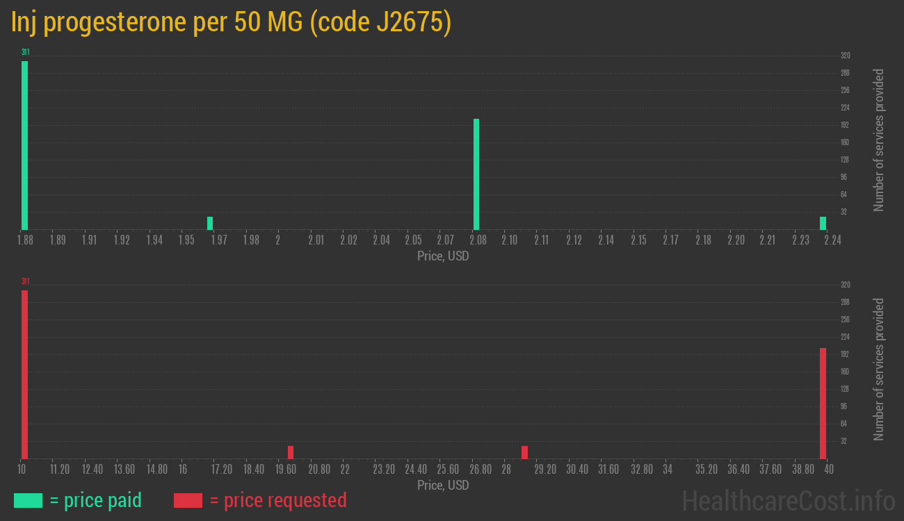 Inj progesterone per 50 MG