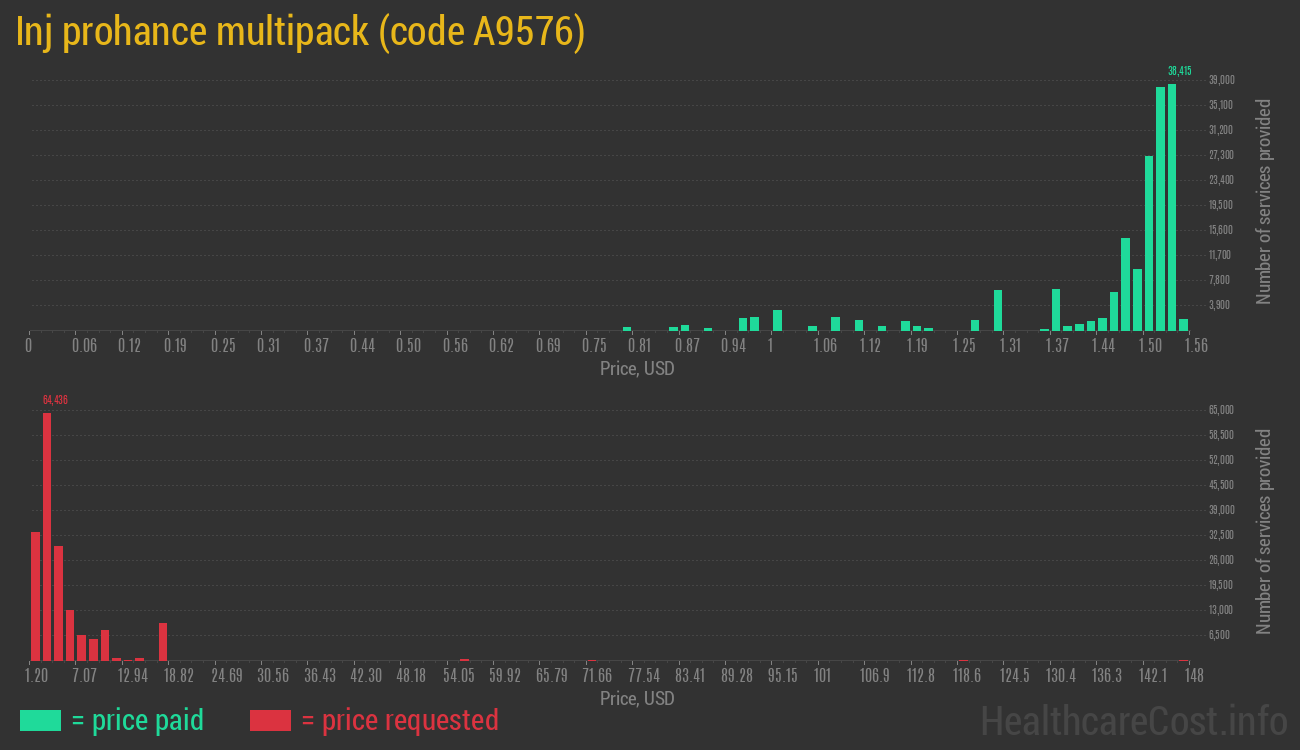 Inj prohance multipack