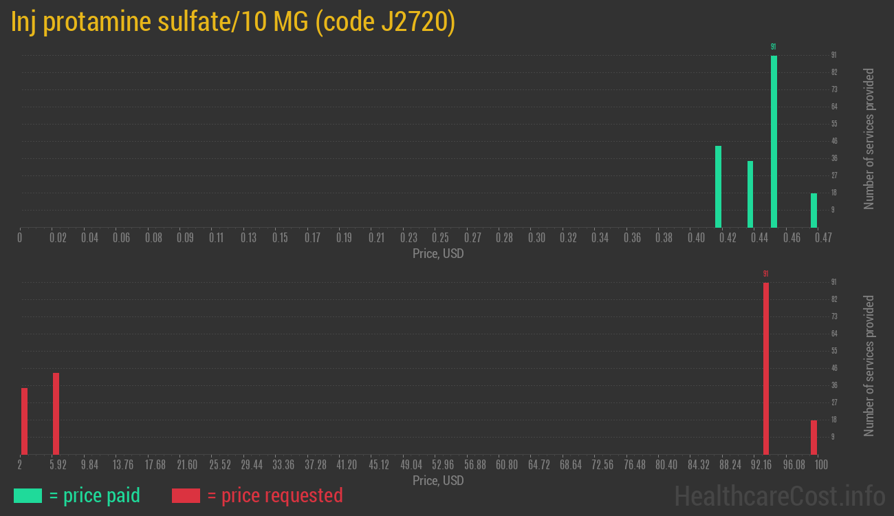 Inj protamine sulfate/10 MG