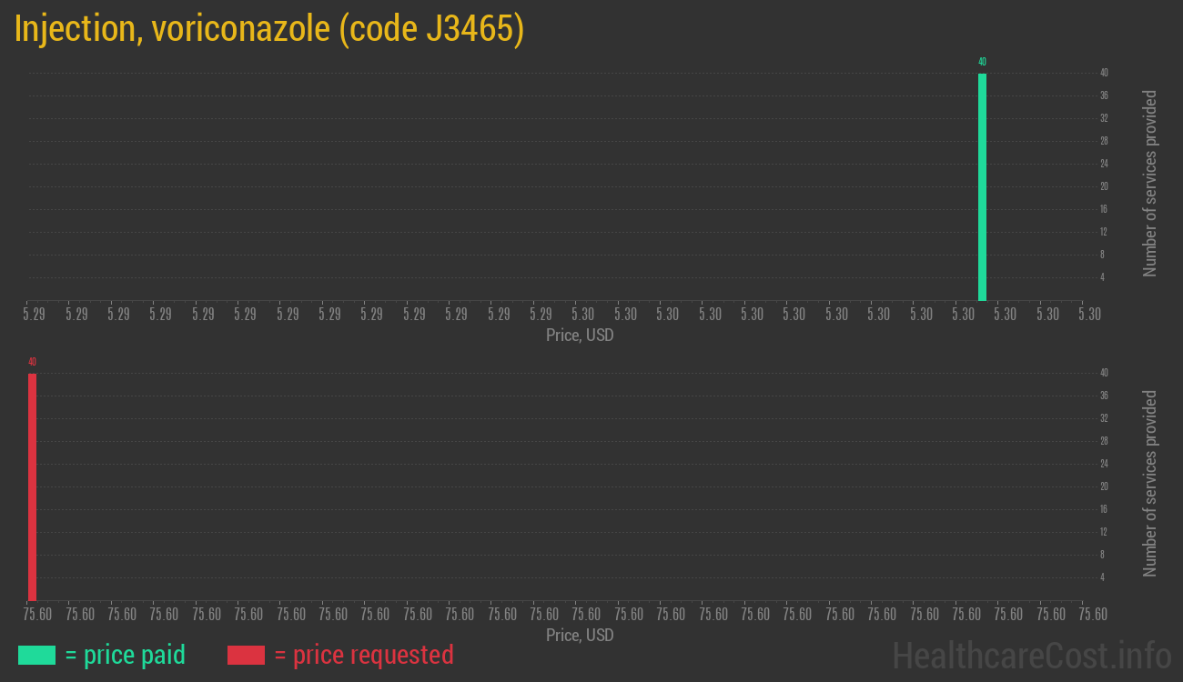 Injection, voriconazole