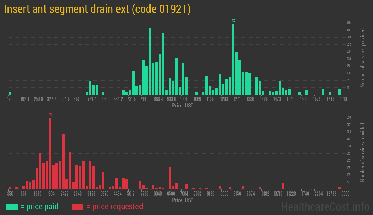 Insert ant segment drain ext