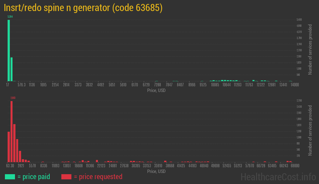 Insrt/redo spine n generator