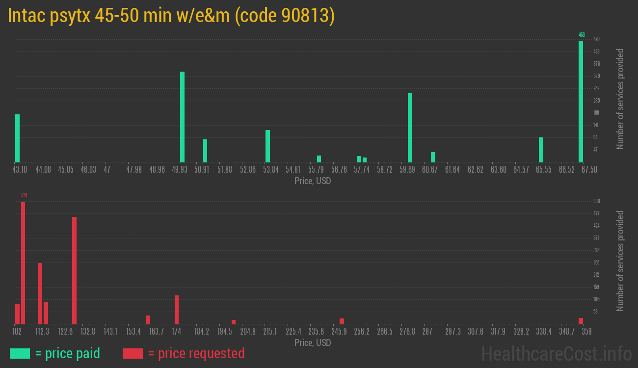 Intac psytx 45-50 min w/e&m