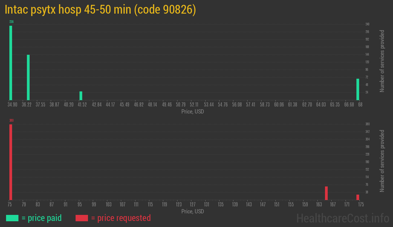 Intac psytx hosp 45-50 min