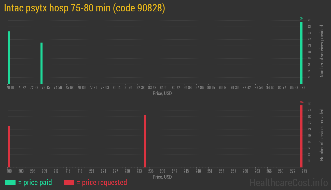 Intac psytx hosp 75-80 min