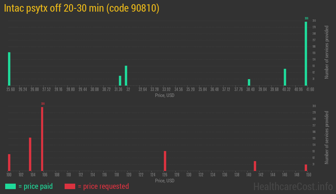 Intac psytx off 20-30 min