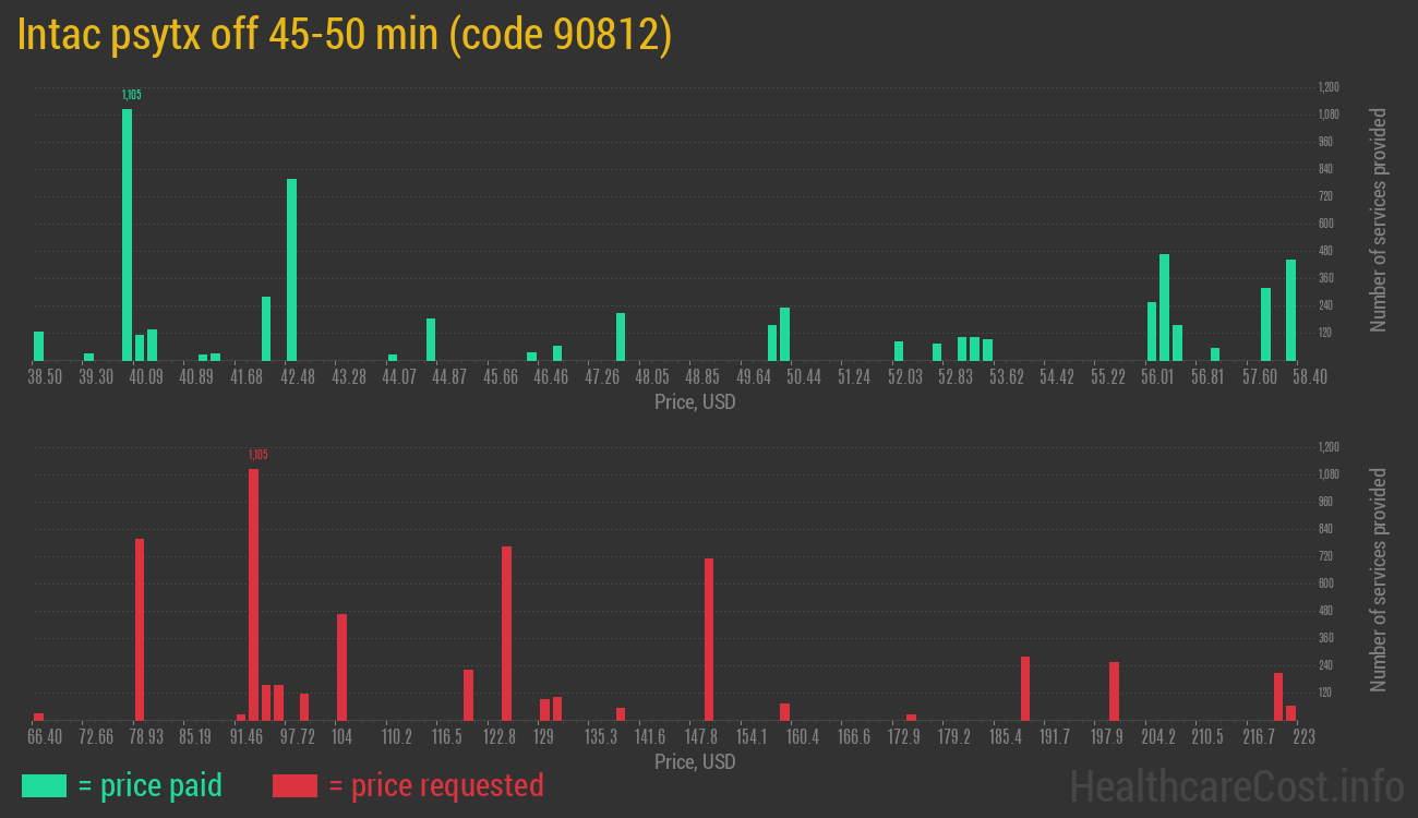 Intac psytx off 45-50 min