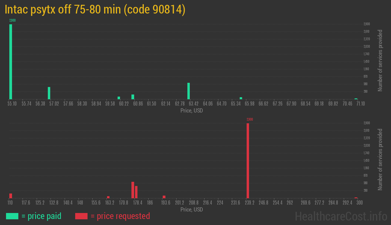 Intac psytx off 75-80 min