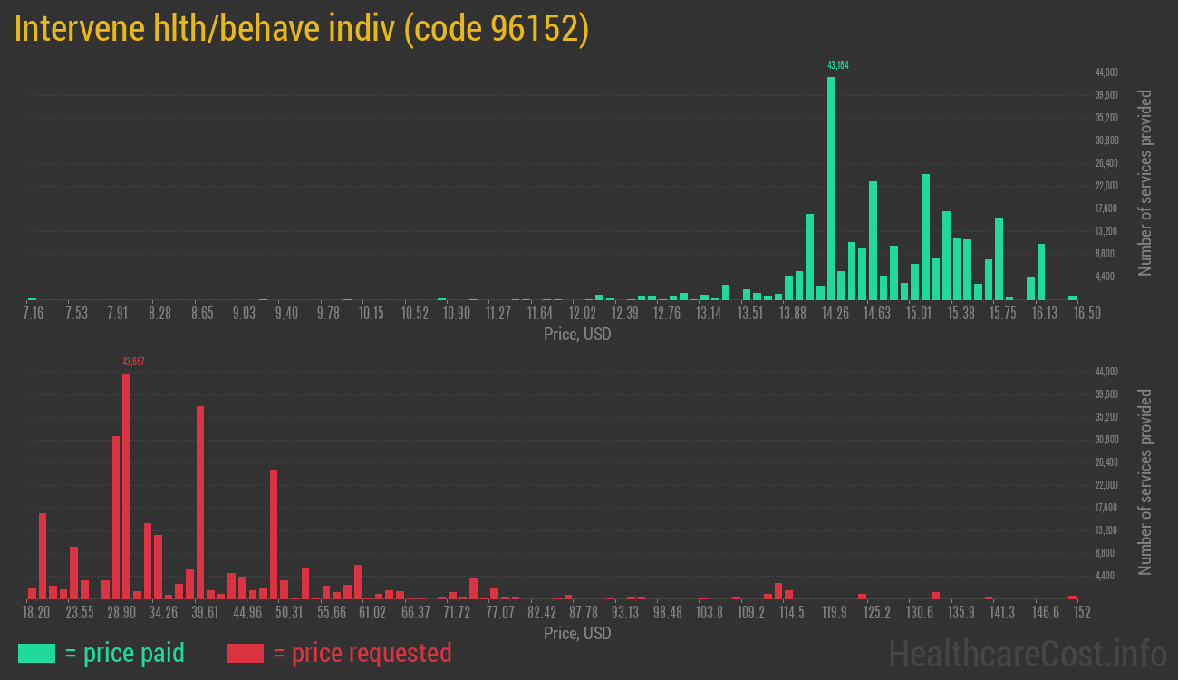 Intervene hlth/behave indiv