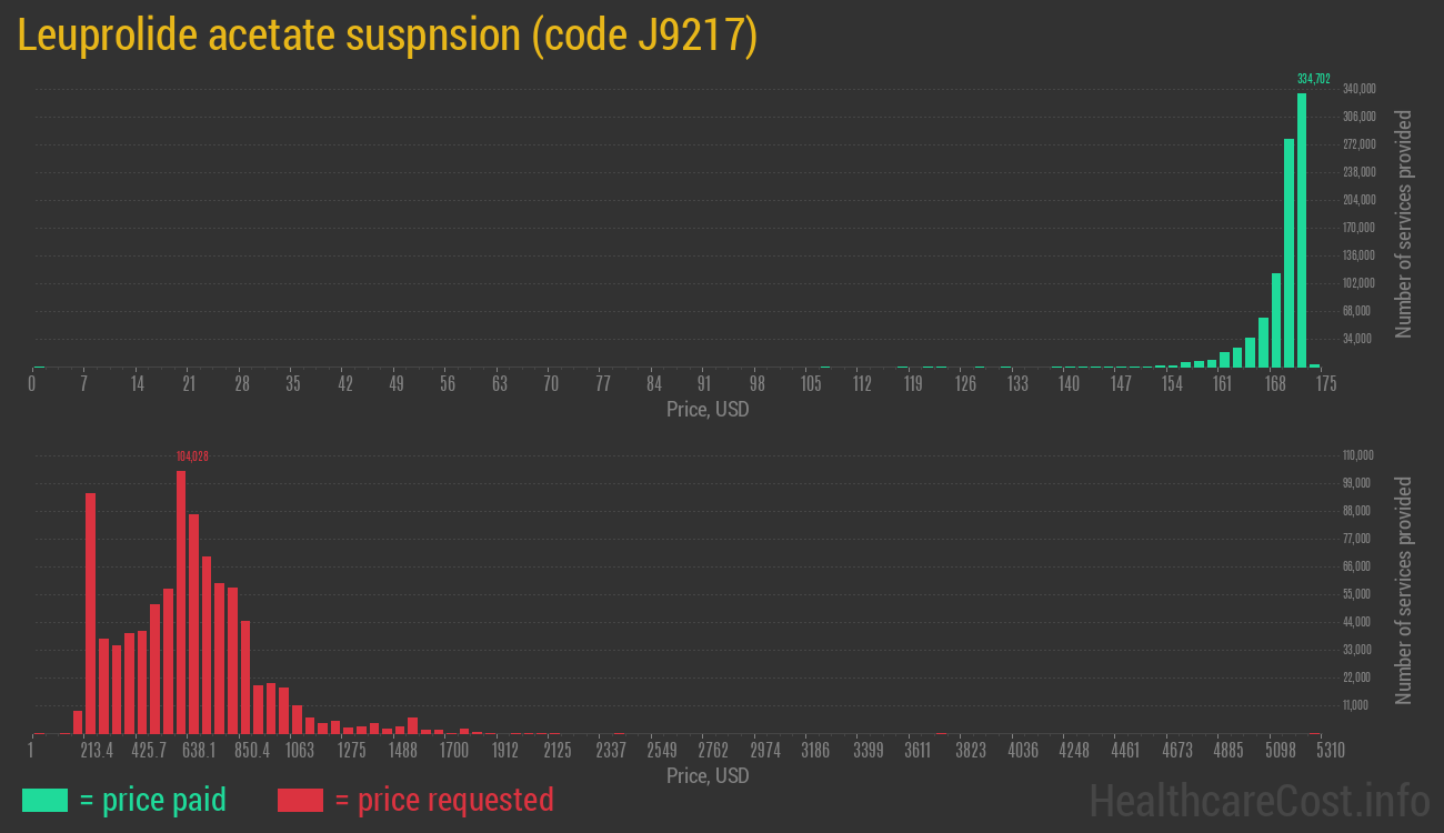 Leuprolide acetate suspnsion