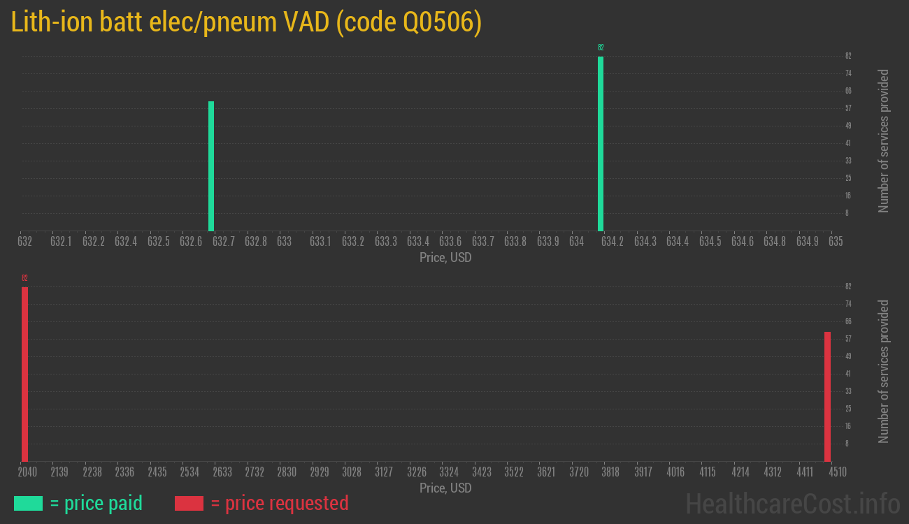 Lith-ion batt elec/pneum VAD