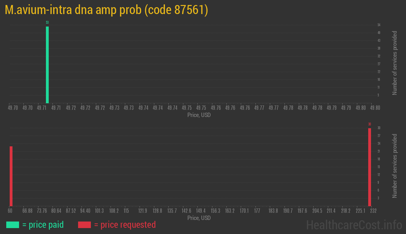 M.avium-intra dna amp prob