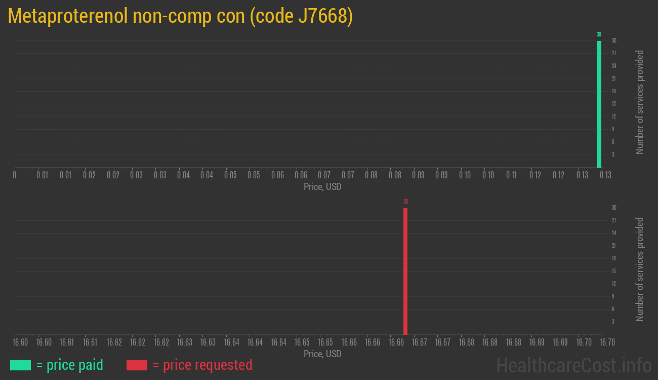 Metaproterenol non-comp con