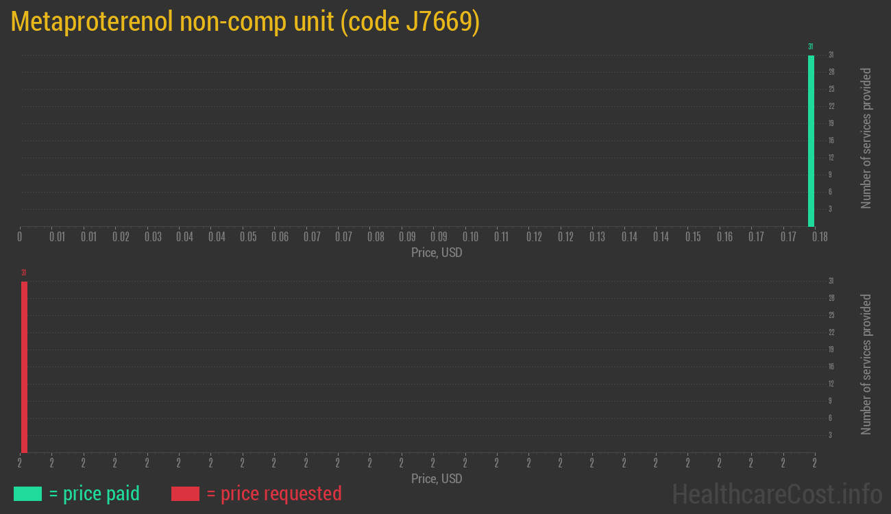 Metaproterenol non-comp unit