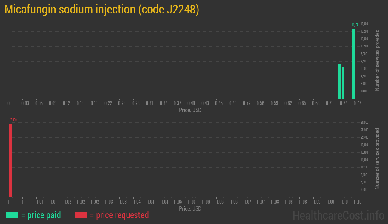 Micafungin sodium injection