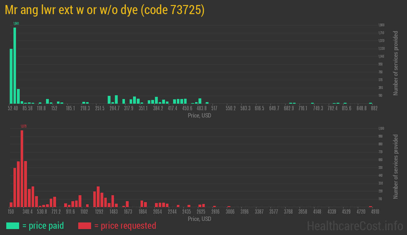 Mr ang lwr ext w or w/o dye