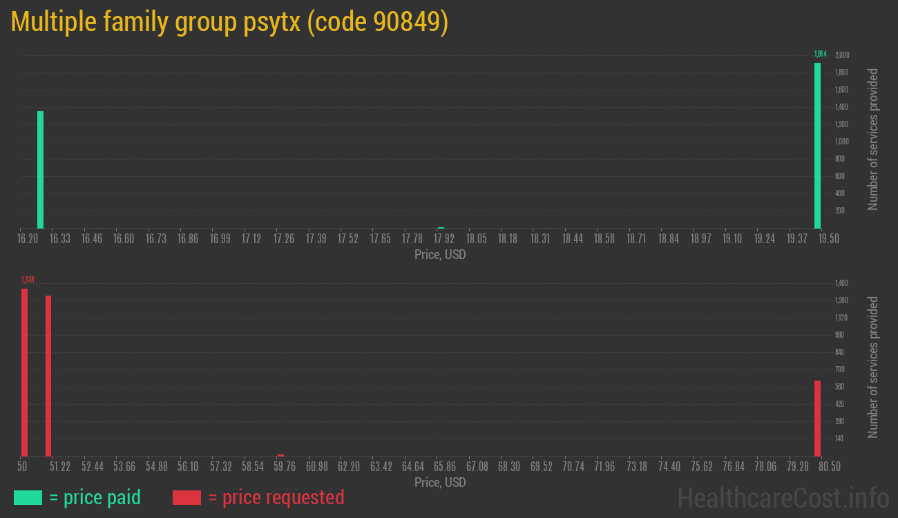 Multiple family group psytx