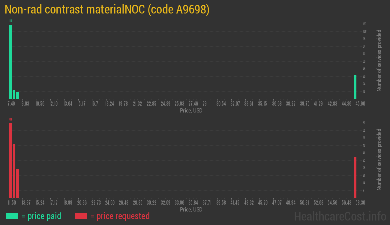 Non-rad contrast materialNOC