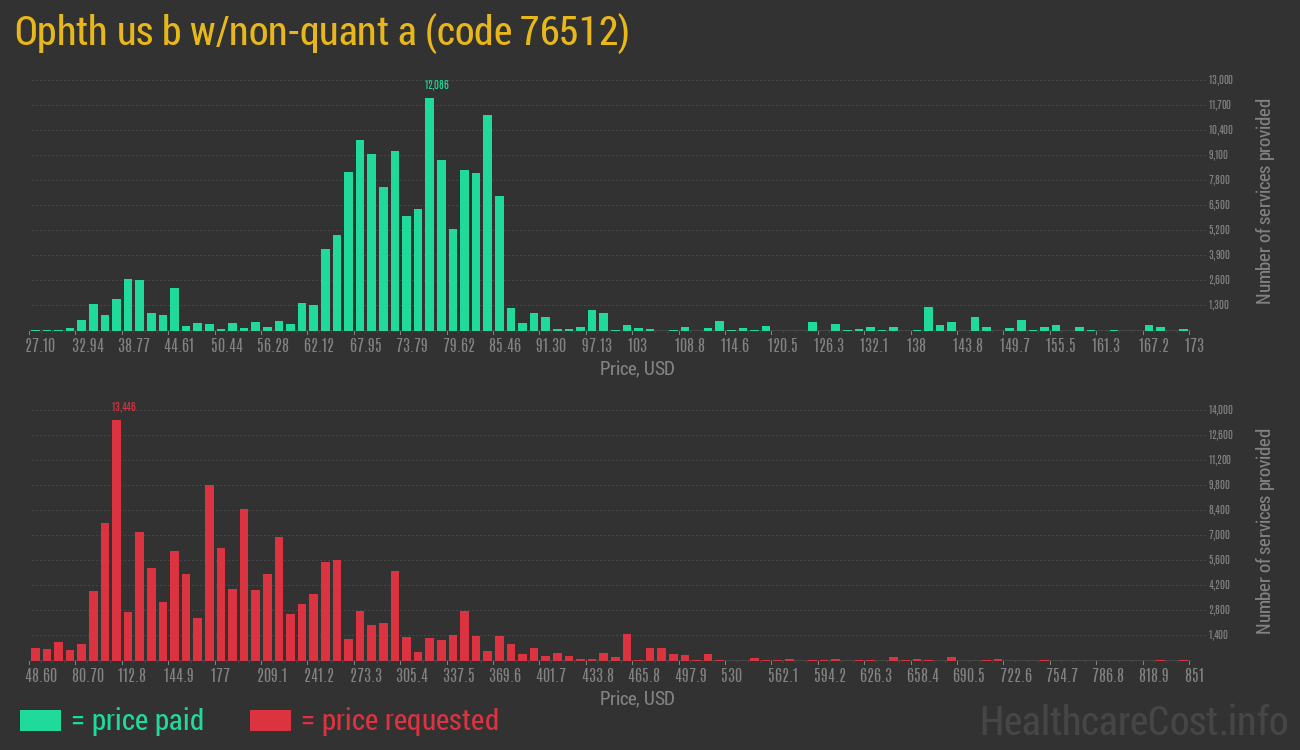 Ophth us b w/non-quant a