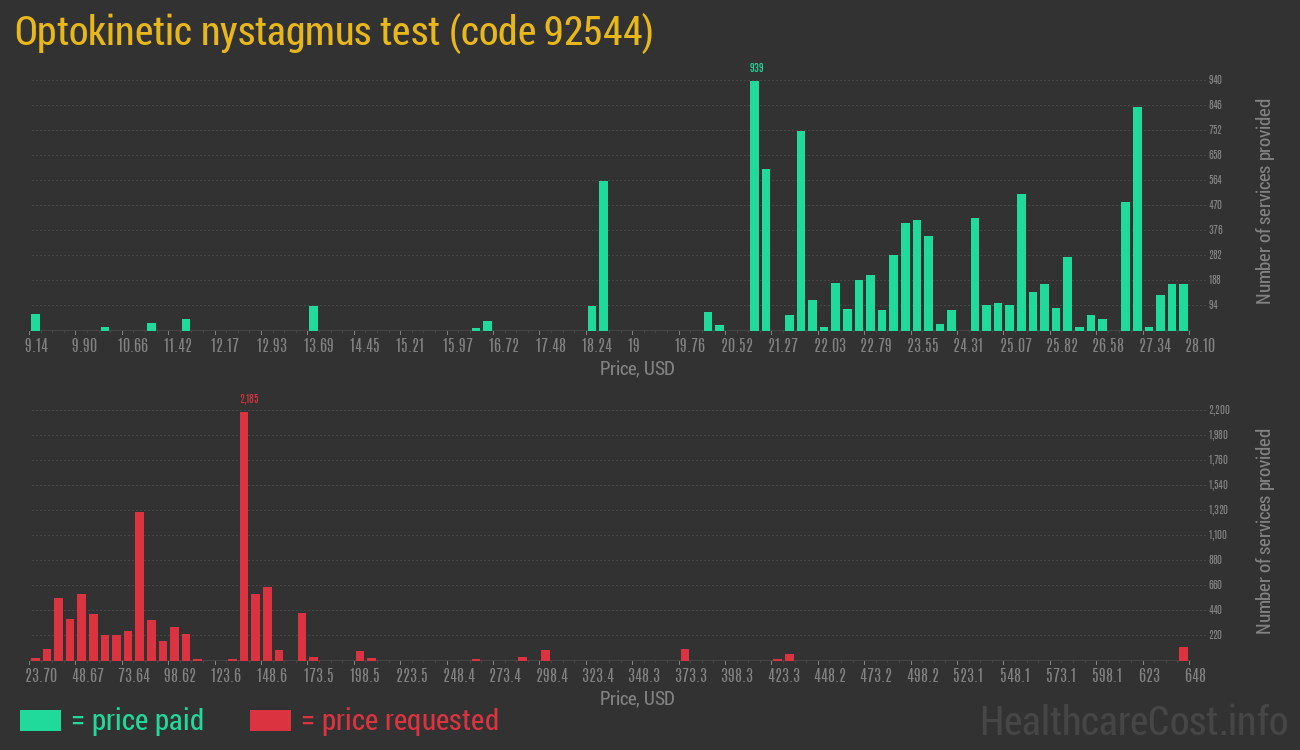 Optokinetic nystagmus test