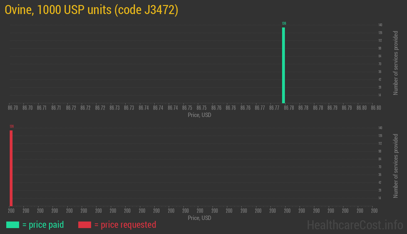 Ovine, 1000 USP units