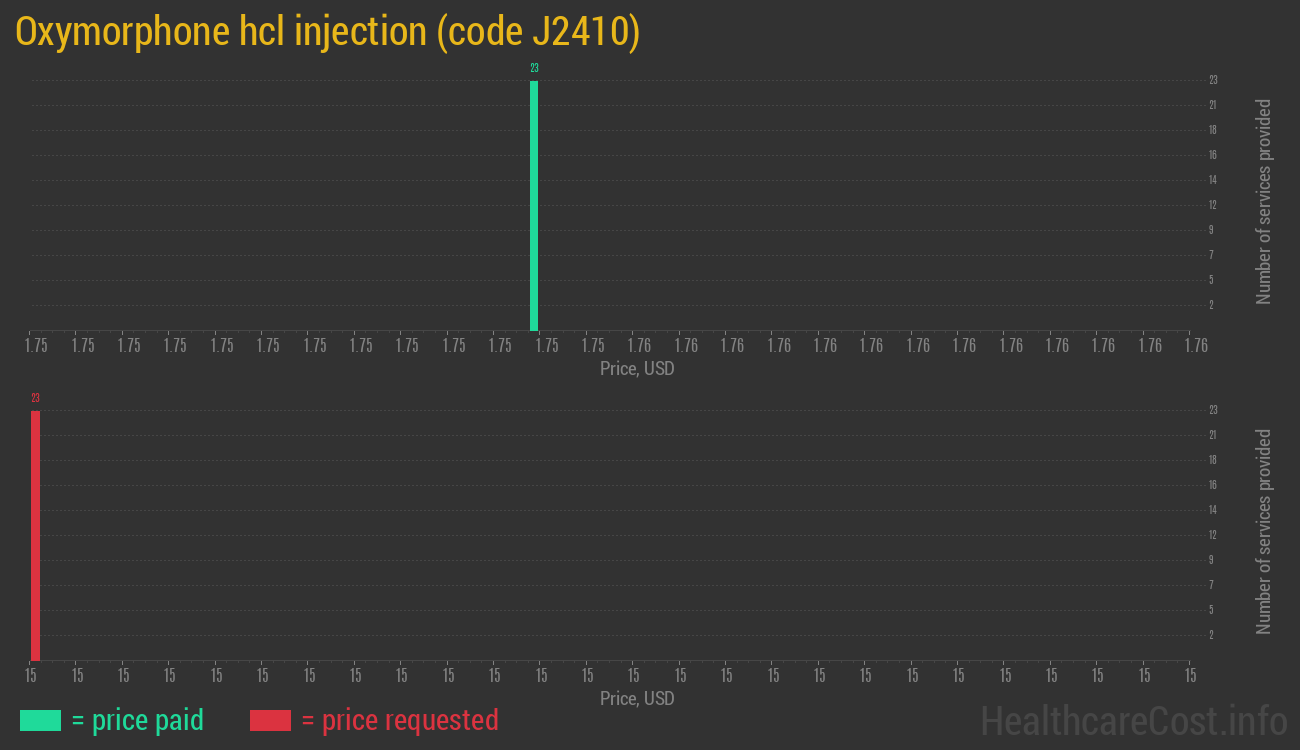 Oxymorphone hcl injection