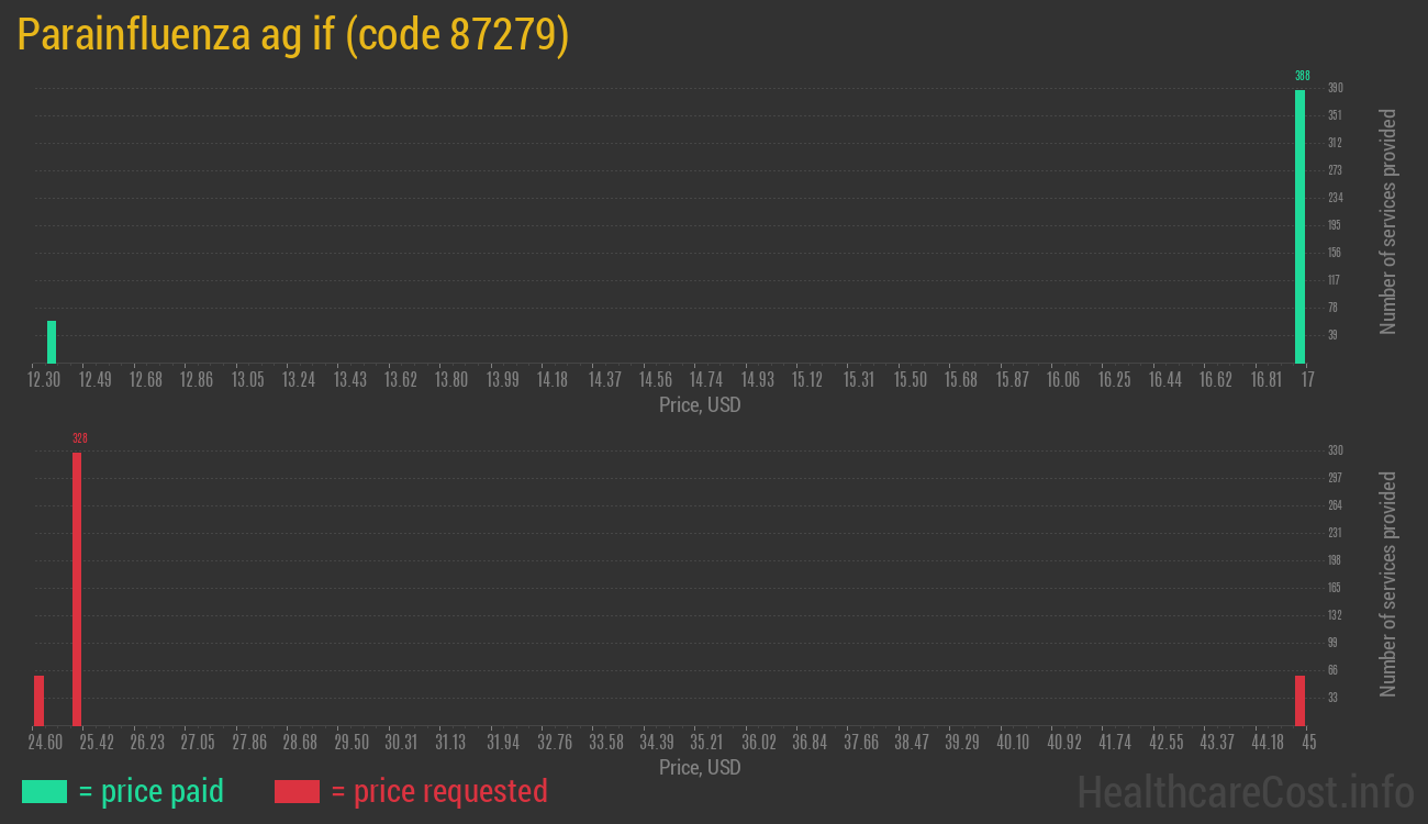 Parainfluenza ag if