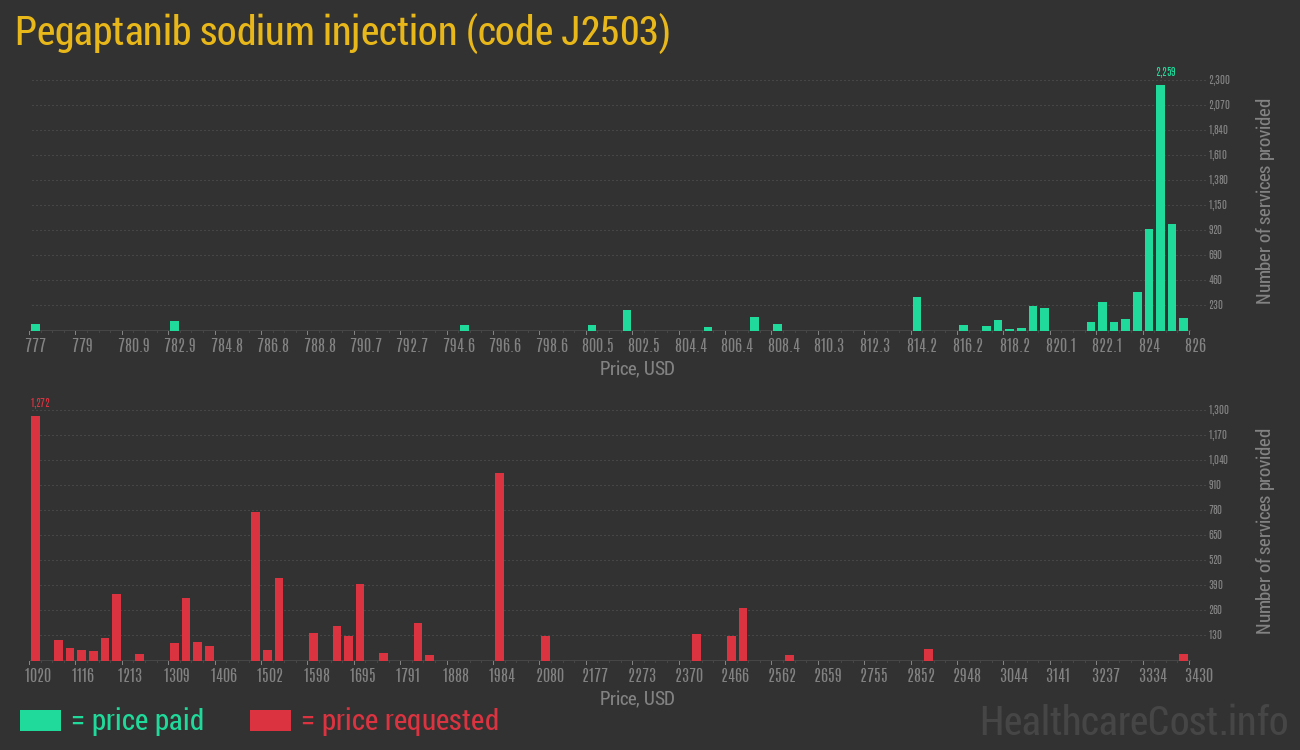 Pegaptanib sodium injection