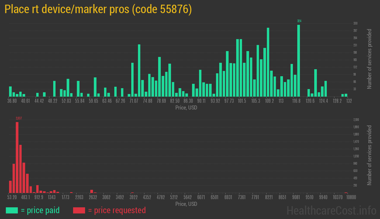 Place rt device/marker pros