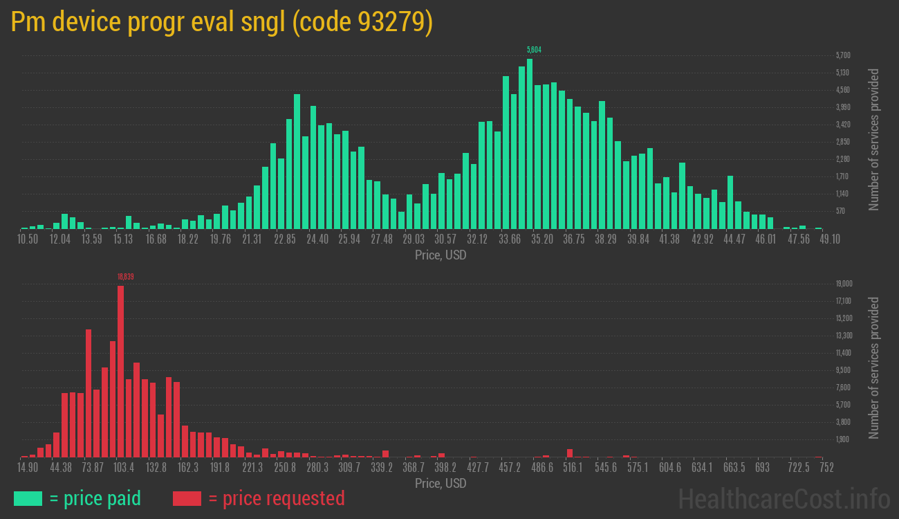 Pm device progr eval sngl