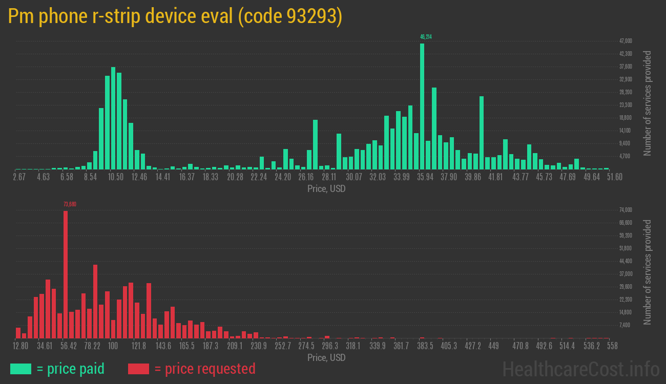 Pm phone r-strip device eval