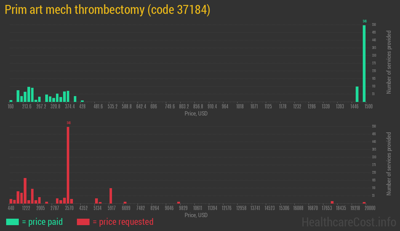 Prim art mech thrombectomy