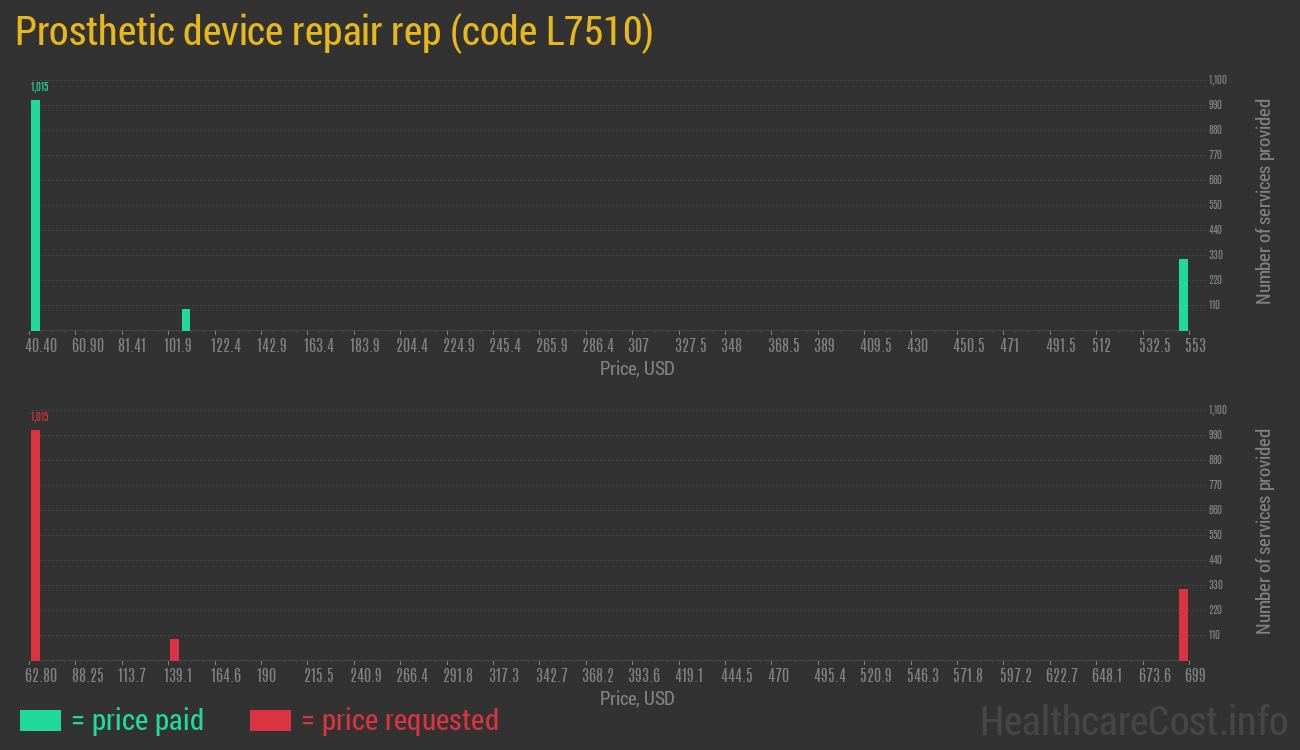 Prosthetic device repair rep