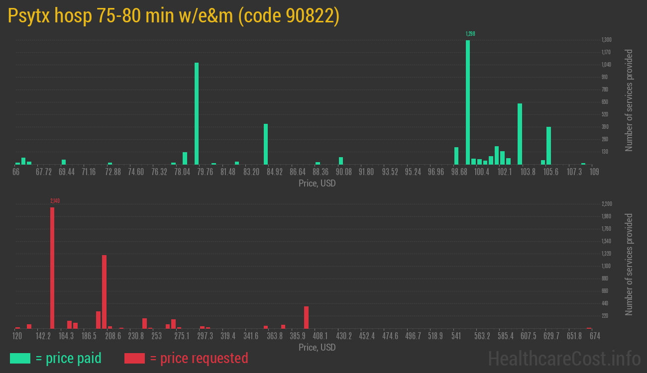 Psytx hosp 75-80 min w/e&m