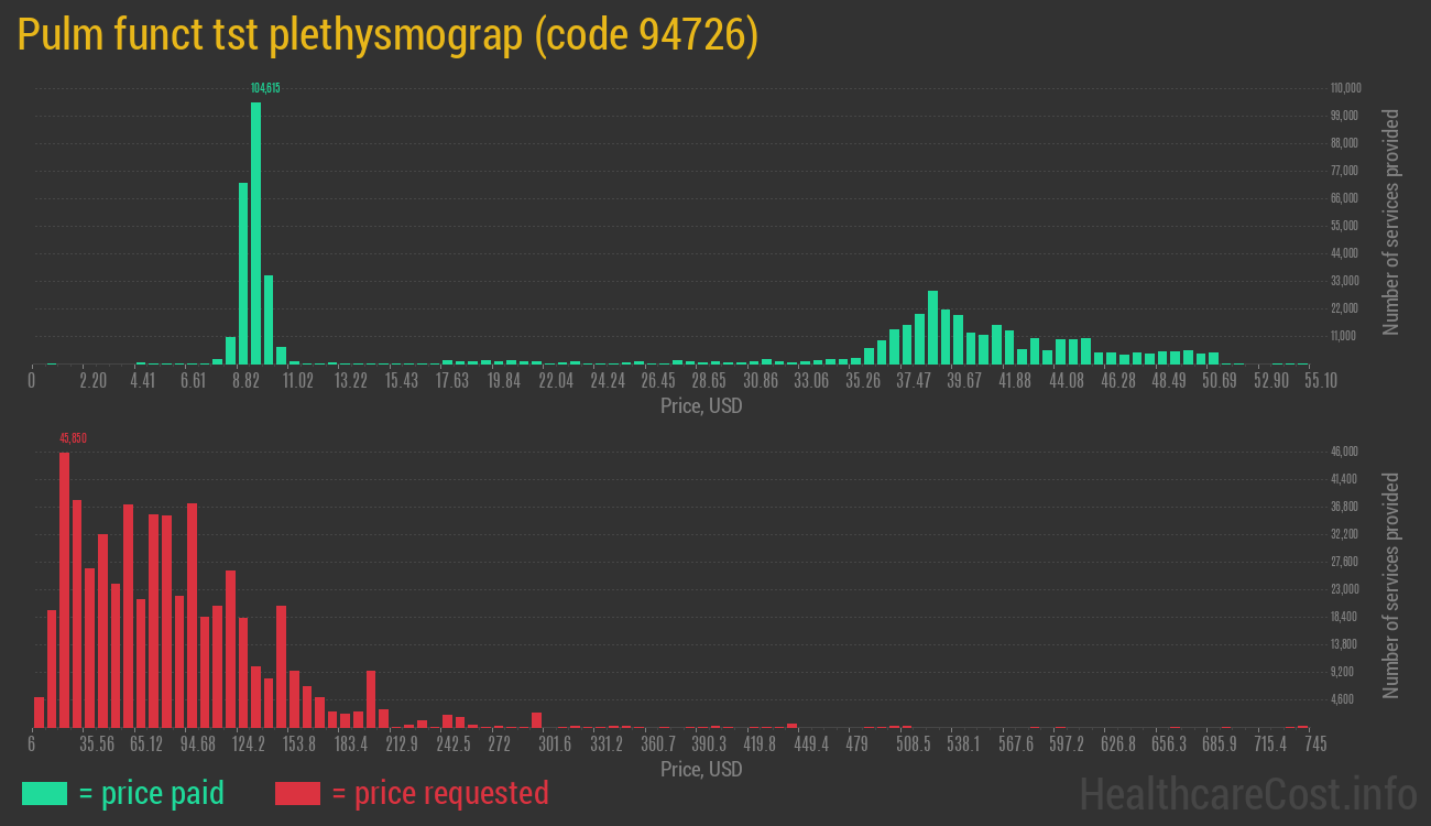 Pulm funct tst plethysmograp