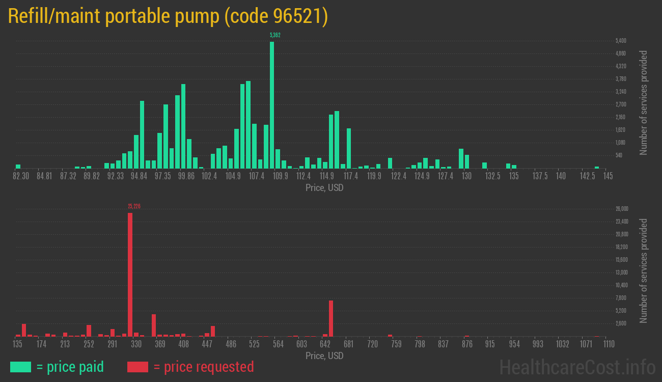 Refill/maint portable pump