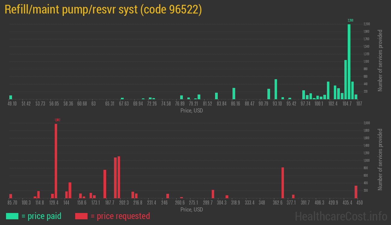 Refill/maint pump/resvr syst