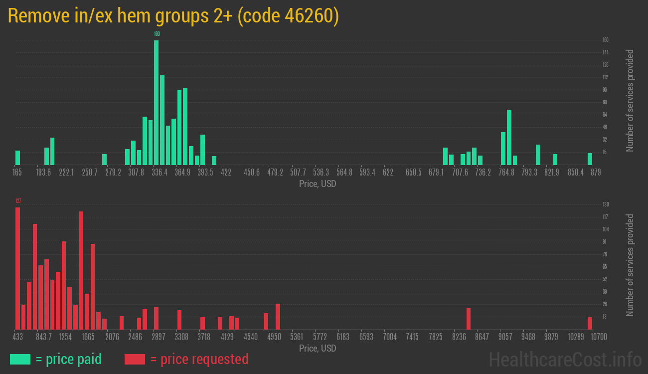 Remove in/ex hem groups 2+