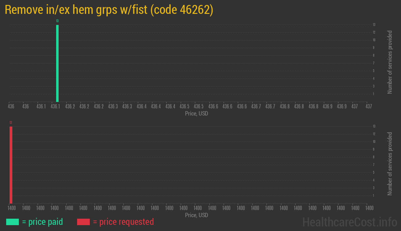 Remove in/ex hem grps w/fist