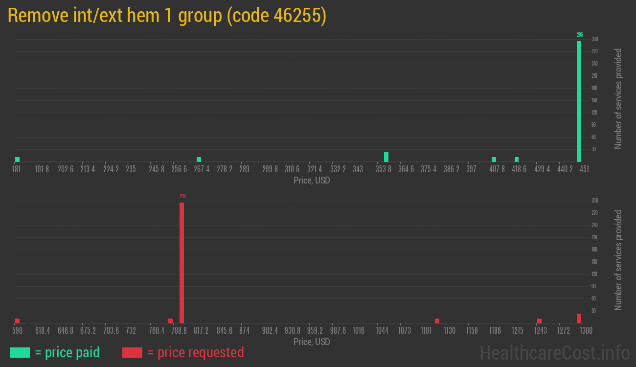 Remove int/ext hem 1 group