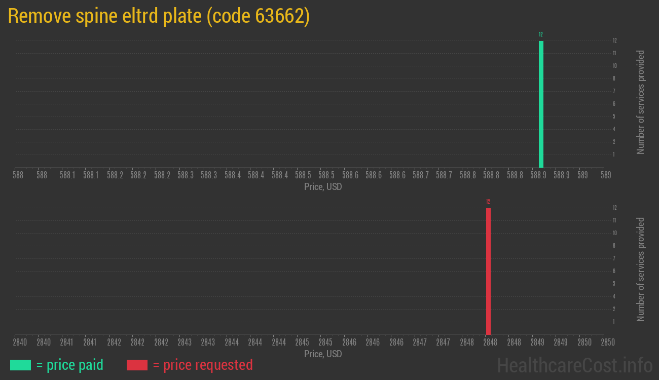 Remove spine eltrd plate