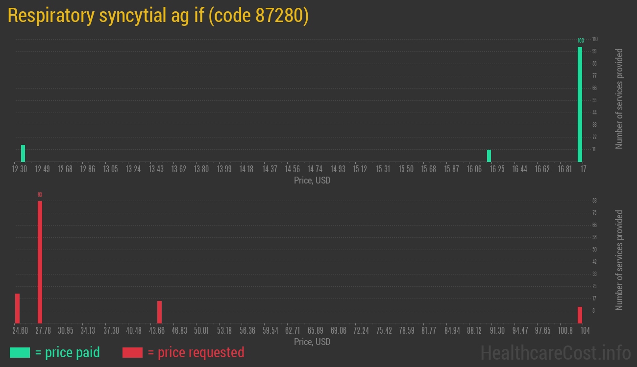 Respiratory syncytial ag if