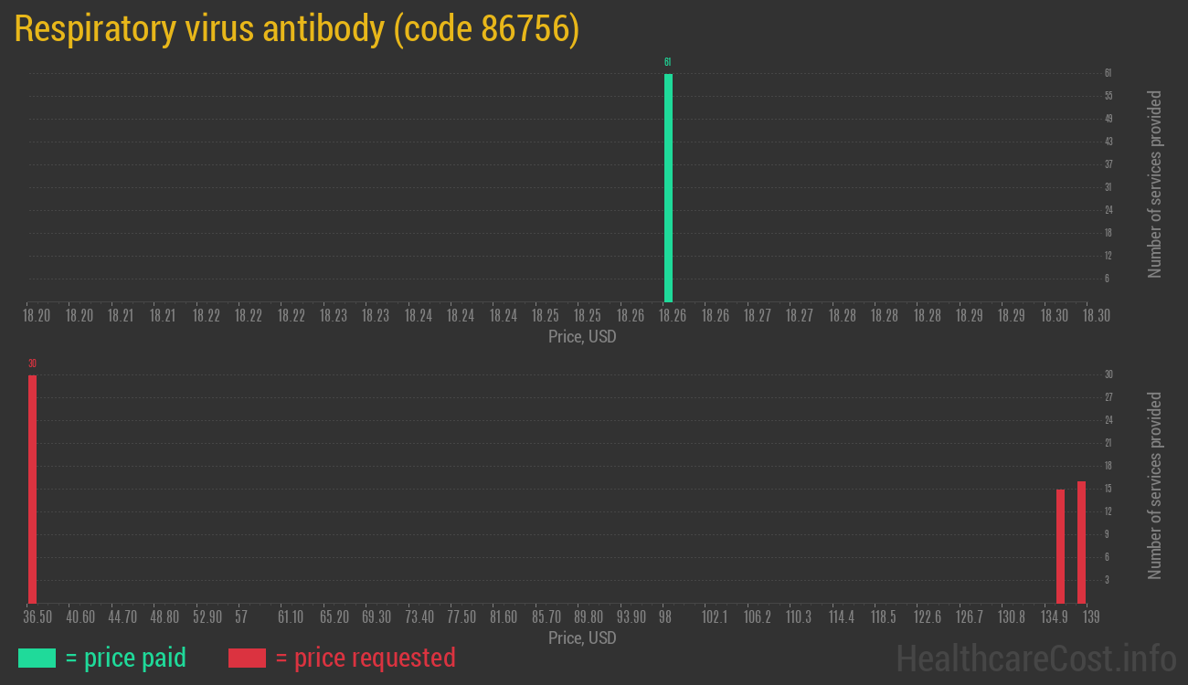 Respiratory virus antibody