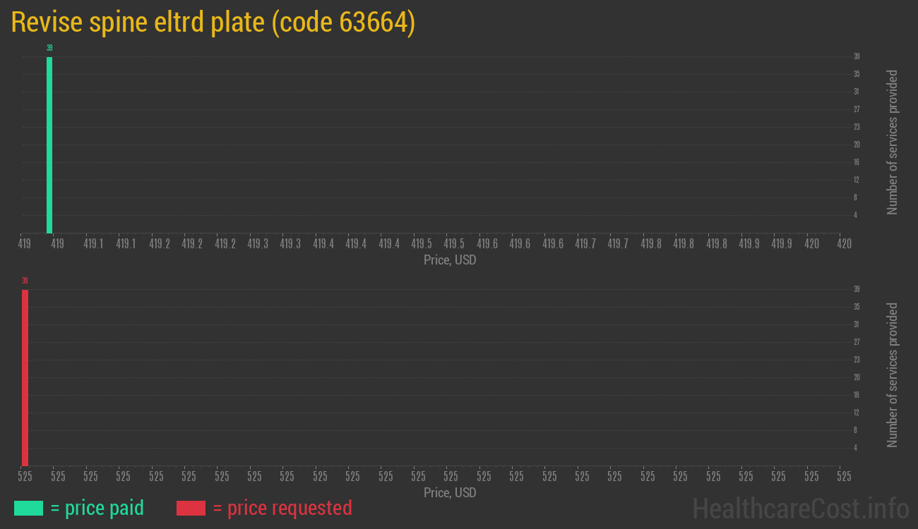 Revise spine eltrd plate