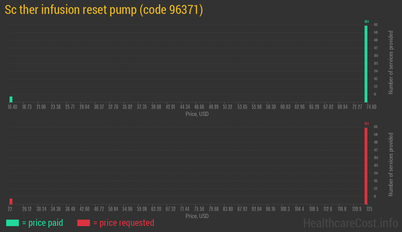 Sc ther infusion reset pump